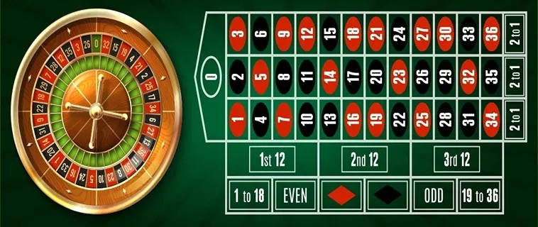 Hướng Dẫn Cách Chơi Roulette Nhà Cái BY88 Thắng Lớn Mỗi Ngày